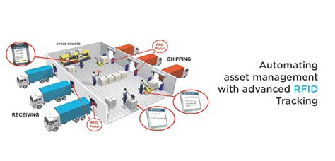 asset tracking solutions using rfid|asset tracking system using rfid.